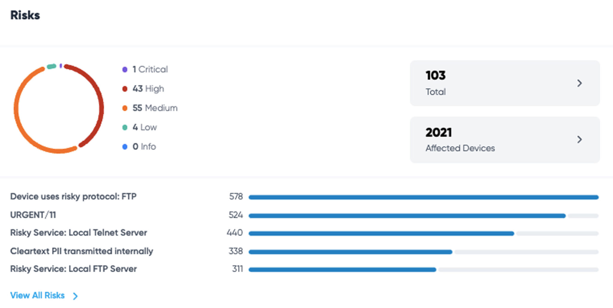 Screenshot Risk Mitigation Risk Scoring With Prioritization 2