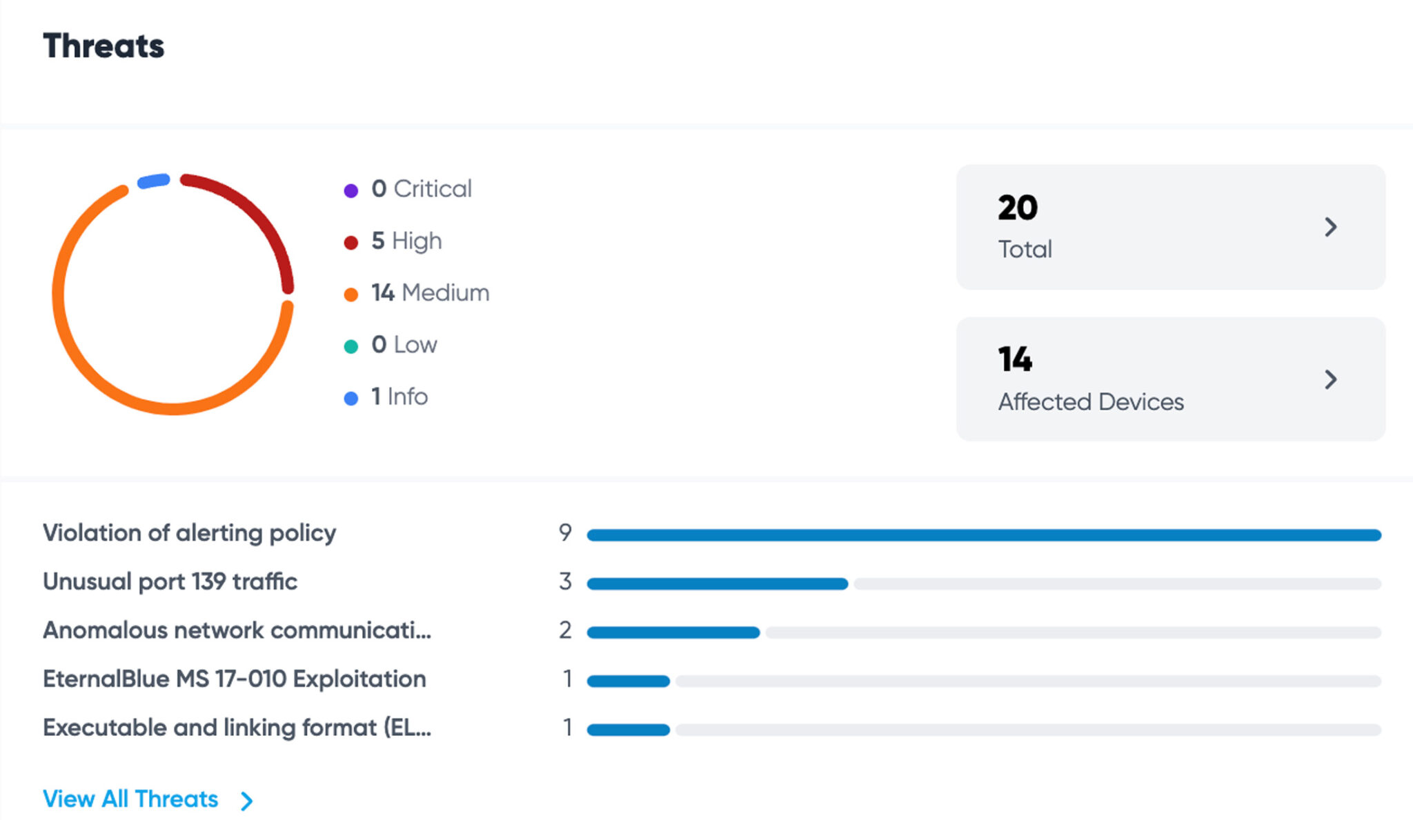 Screenshot Threat Response Deep Threat Context 1