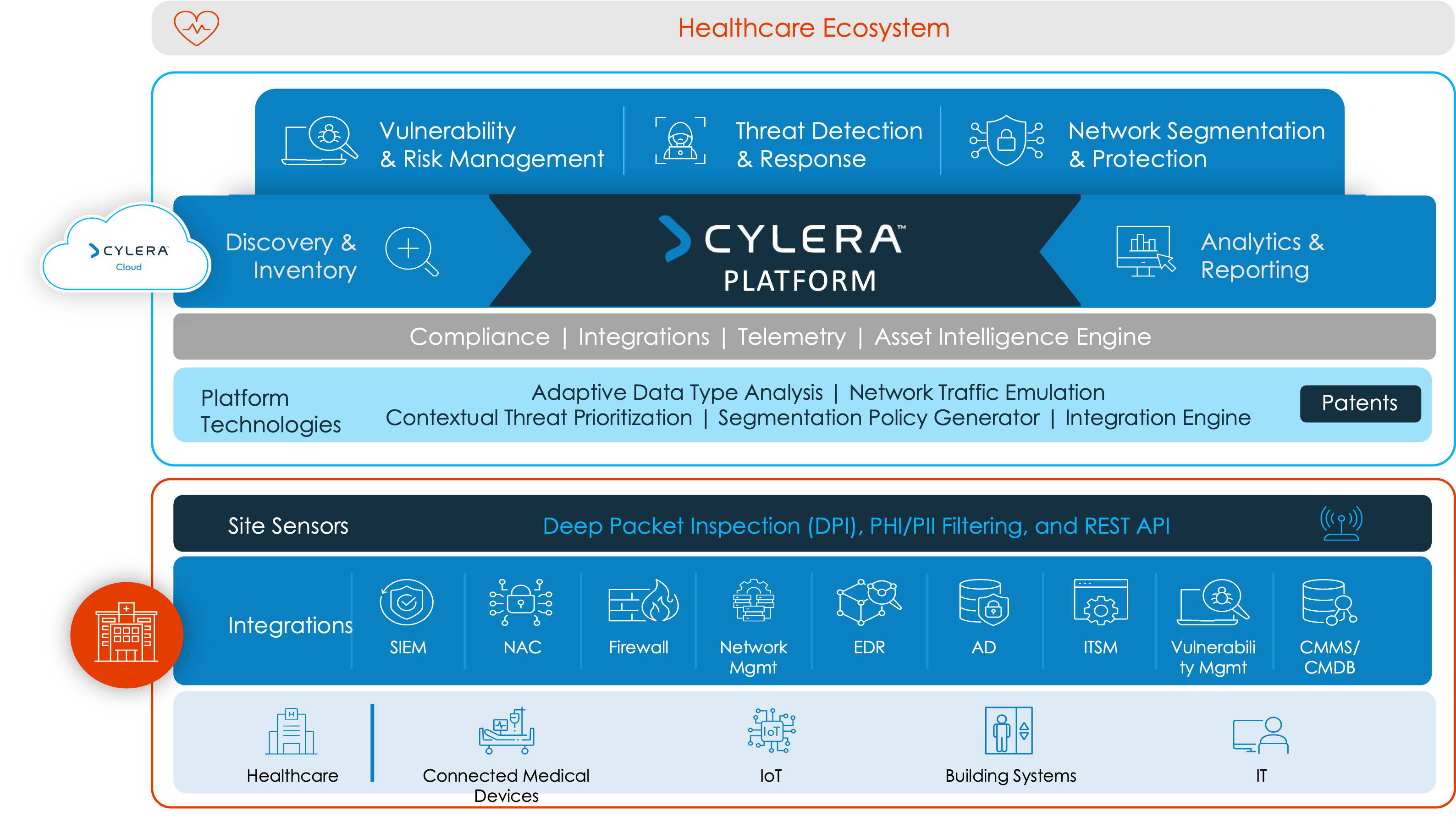 Cylera Use Case Platform Graphic Nov2024